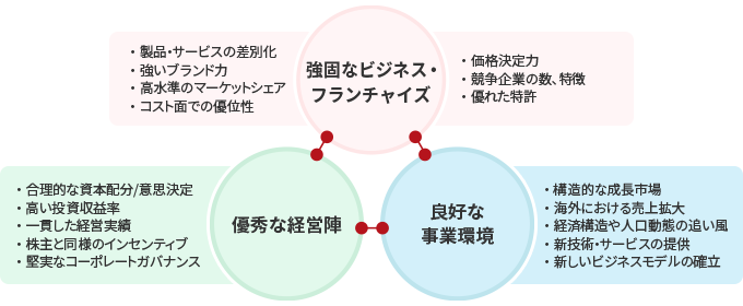 景気変動の影響を受けにくく、独自の成長要因を持つ企業