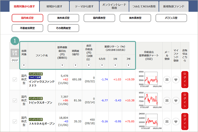 ファンド絞り込み表示切り替え