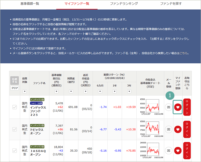 マイファンド一覧ページ