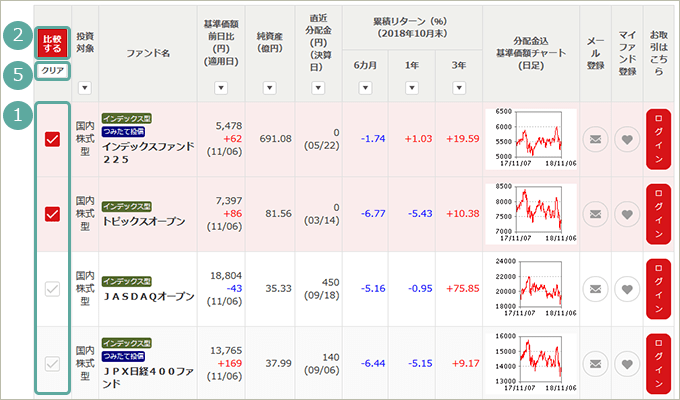 ファンド比較機能 1