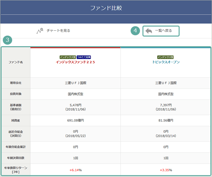 ファンド比較機能 2