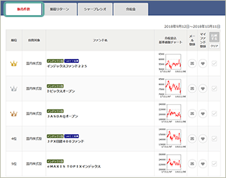 ランキング 販売件数