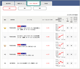 ランキング シャープレシオ