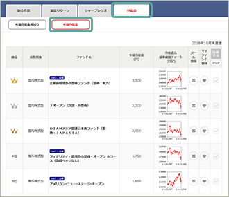 ランキング 年間分配金