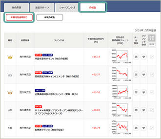 ランキング 年間分配金利回り