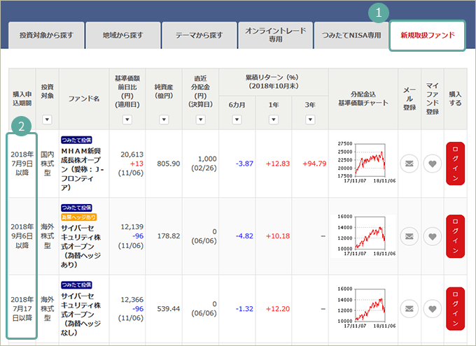 新規取扱ファンド