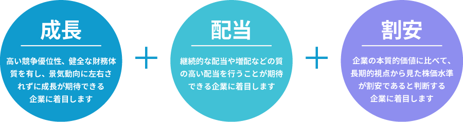 「成長」+「配当」+「割安」の着目観点画像