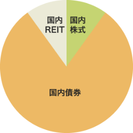 リスク・リターンを抑えたい方 イメージ