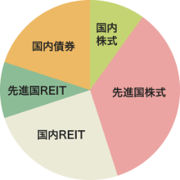 海外資産にも投資し、ある程度のリターンをねらいたい方 イメージ