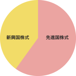 積極的にリターンをねらいたい方 イメージ