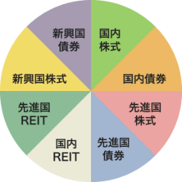 資産を分散したい方 イメージ