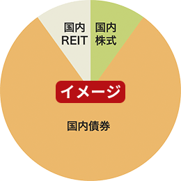 60歳を迎えた頃 イメージ