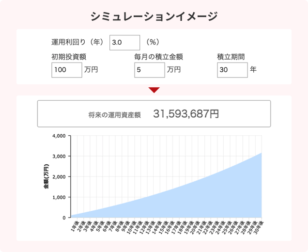 シミュレーションイメージ