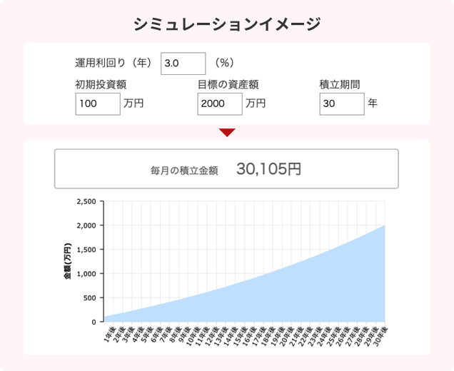 シミュレーションイメージ