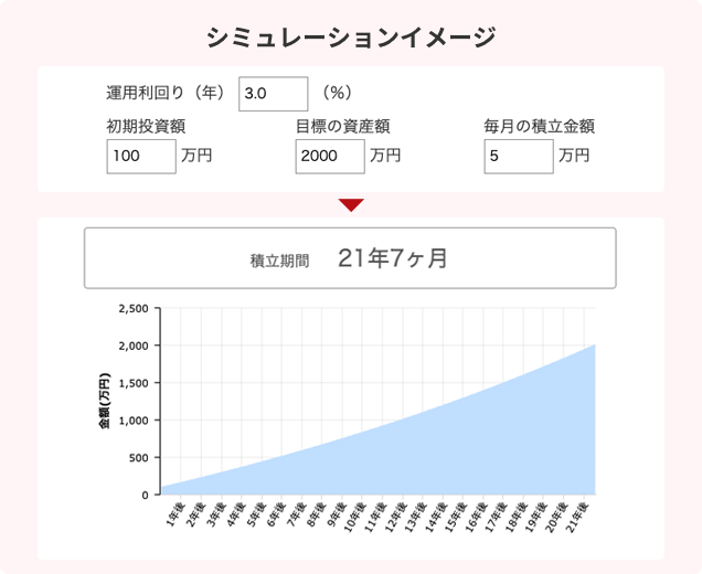 シミュレーションイメージ