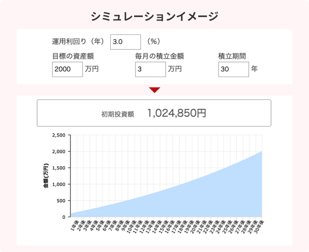 シミュレーションイメージ