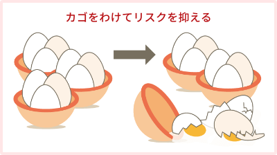 カゴをわけてリスクを抑える