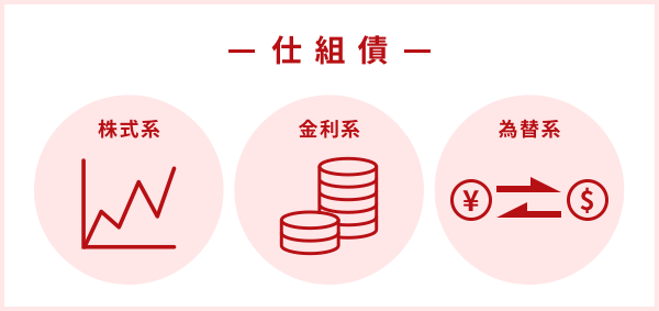 主な仕組券の種類