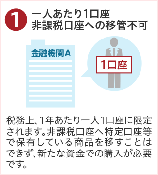①一人あたり1口座 非課税口座へ移管不可