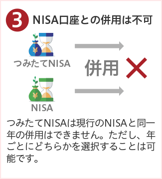 ③NISA口座との併用は不可