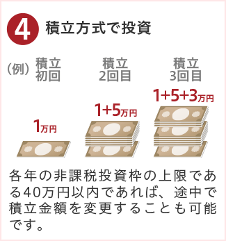 ④積立方式で投資
