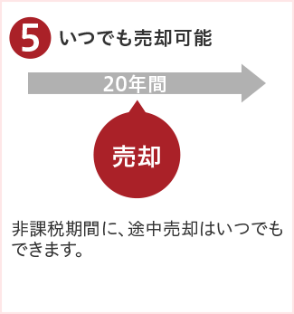 ⑤いつでも売却可能