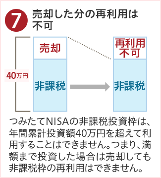 ⑦売却した分の再利用は不可