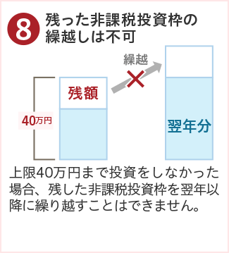 ⑧残った非課税投資枠の繰越しは不可