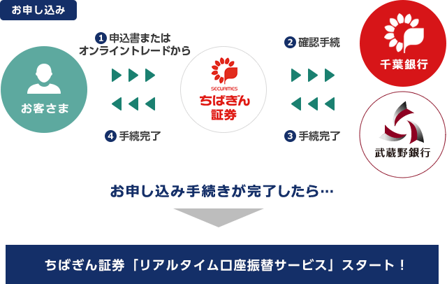 武蔵野 銀行 口座 開設