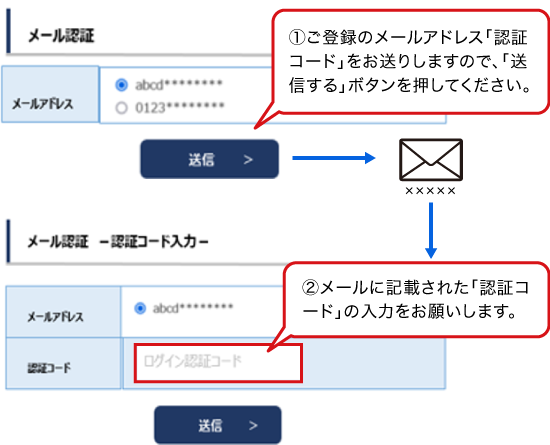 ログイン画面イメージ パスキー登録 認証コード