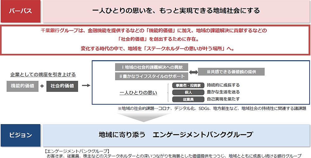 一人ひとりの思いを、もっと実現できる地域社会にする